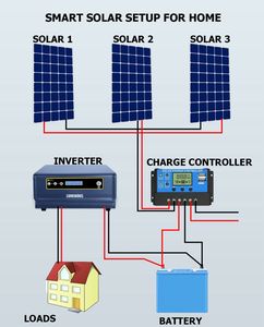 10000mAh High-Capacity Waterproof Solar Power Bank 20W Wireless Charging LED Light Hand Crank Generator Laptop Outdoor Emergency - Product Image 4