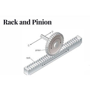 Top Quality Racks and Pinion Gears from Top Supplier - Product Image 5