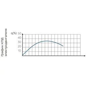 <b>Submersible</b> <b>pump</b> Vodoliy 4 inches BCPEU 0.5-50U* - Product Image 4