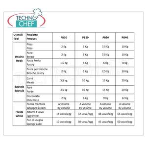 FAMA - Mélangeur planétaire BAKERLINE, avec bol en acier inoxydable de 20 litres, 540x500x850h - Product Image 1