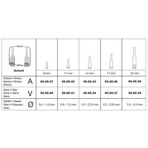 Abrazaderas de aproximación de acero inoxidable de grado médico, juego de instrumentos para instrumentos cardiovasculares, fuente de alimentación Manual, certificado CE - Product Image 3