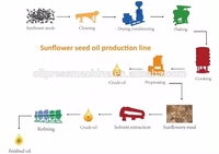 Presse à huile de tournesol 20TPD complète Ligne de production de haute qualité Machine d'extraction par solvant d'huile comestible de graines de soja et de coton