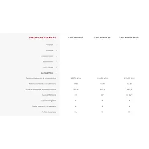 Calentador de Gas de Condensación Ariston HS Premium de 30 kW, Convector, Funciona con Metano y GLP, Clase de Eficiencia Energética, Montaje en Pared para Sala de Estar - Product Image 6