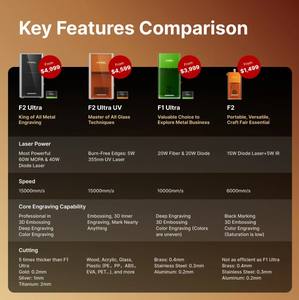Xtool F2อัลตร้าโมดูลโปรเซสเซอร์ที่ขับเคลื่อนด้วยแบตเตอรี่5W สำหรับระบบควบคุมอัตโนมัติในอุตสาหกรรมพร้อมส่ง - Product Image 4