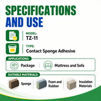 SPRAYMASTER Vente en gros Usine OEM Colle adhésive éco-responsable SBS à base d'éponge pour canapé, matelas, caoutchouc, panneau de bois, tissu