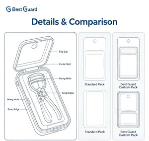 Estuche Protector <span class=keywords><strong>de</strong></span> Plástico PET Personalizado para Rizador <span class=keywords><strong>de</strong></span> Pestañas, Herramienta <span class=keywords><strong>de</strong></span> <span class=keywords><strong>Belleza</strong></span> para Pestañas, Embalaje Protector Reciclable <span class=keywords><strong>de</strong></span> 1 mm <span class=keywords><strong>de</strong></span> Grosor - Product Image 3
