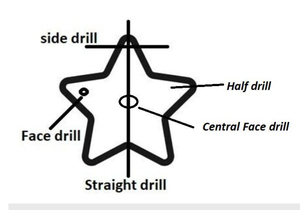 Cuentas de piedra Briolette facetadas de ópalo azul Natural talladas a mano, piedras preciosas talladas en forma de estrella para joyería - Product Image 3