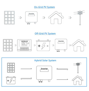 Hoàn Thành lai năng lượng mặt trời hệ thống năng lượng <span class=keywords><strong>3</strong></span> giai đoạn 10 kW 30Kw Stackable deye pin Lithium-ion LiFePO4 jinko Bảng điều chỉnh solis biến tần - Product Image 6