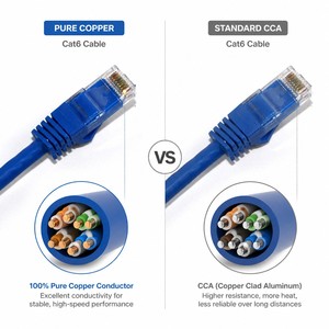 <span class=keywords><strong>Cable</strong></span> de Conexión <span class=keywords><strong>Ethernet</strong></span> Cat6 RJ45 de Alta Velocidad UTP, <span class=keywords><strong>Cable</strong></span> de Red LAN, <span class=keywords><strong>Cable</strong></span> de Cobre Puro de 10 Gbps para Internet, Utp Cat6 de 1 m - Product Image 2