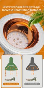 12 Wát quang phổ đầy đủ UVA UVB 20.0 Led Bò sát ánh sáng, vỏ nhôm cho râu rồng, Tắc Kè, thằn lằn, rắn, rùa, ếch - Product Image 5