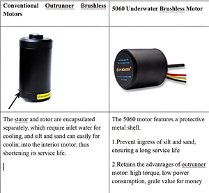<span class=keywords><strong>Moteur</strong></span> puissant sans balais étanche 180kv 24V 500W pour petits robots <span class=keywords><strong>sous</strong></span>-marins, stabilisateurs, drones, USV et scooters - Product Image 2