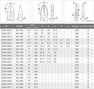 คีมตัดสายเคเบิล KF-160 เหล็กโครเมียมโมลิบดีนัม 165 มม. คีมปอกสายไฟแบบมือถือสำหรับใช้งานในอุตสาหกรรม - Product Image 4