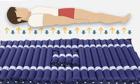 Matelas à pression alternée pour transfert de patient anti-escarres Matelas à air médical gonflable Meubles de maison