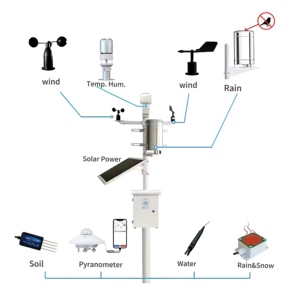 Smart City Monitoring Solar Radiation Temp <strong>Humidity</strong> <strong>Rain</strong> Wind Speed RS485 Estacion Meteorologica GPRS 4G LoRa <strong>Weather</strong> Station - Product Image 1