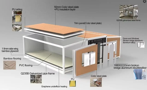 Casa contenedor prefabricada de cápsula moderna de 20 pies 40 pies de lujo impermeable altamente efectiva - Product Image 5