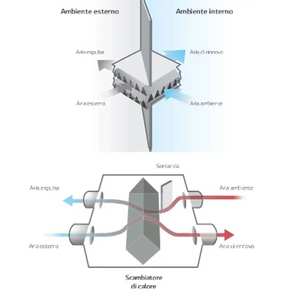 Unidad de Baño Prefabricada LG ERV LZ-H035GBA5 con Recuperación de Calor Entalpica de Flujo Cruzado y Control por Cable - Product Image 3
