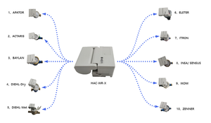 HAC HAC-WR-X Compteur d'eau à impulsion avec antennes intégrées alimenté par batterie LoRa et NB-<span class=keywords><strong>IoT</strong></span> - Product Image 6