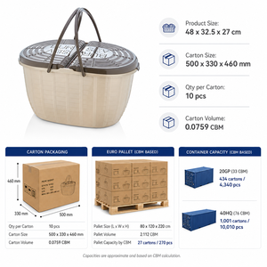 ตะกร้าปิกนิกพลาสติก 25 ลิตร พร้อมฝาปิดและหูหิ้ว สำหรับเก็บอาหารกลางแจ้ง แคมป์ปิ้ง และขายปลีก - Product Image 5