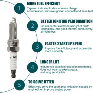 Juego de 4 bujías de iridio Fit SILZKR7B11 1884611070 1884708220 para Hyundai Elantra Sonata <span class=keywords><strong>Kona</strong></span> Veloster Kia Forte Optima - Product Image 6