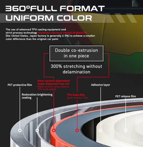 Pellicola PPF Innofilms Piano Black 7.5mil 1.52*15m, Anti-ingiallimento, Autoriparante, con Colla Ashland, TPU, <span class=keywords><strong>Film</strong></span> Antimacchia per Auto - Product Image 5