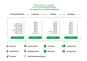 น้ำผลไม้ผสม VINUT 250 มล. 8.5 ออนซ์ บรรจุภัณฑ์กล่อง 24 กระป๋อง - ตัวอย่างฟรี รับผลิตแบบ OEM/ODM แบรนด์ส่วนตัว - Product Image 5