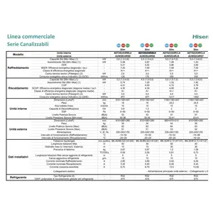 Aire Acondicionado Hisense Dual Split Inverter por Conductos 12000+12000 Btu A++ 2AMW52U4RXC con R32 - Product Image 2