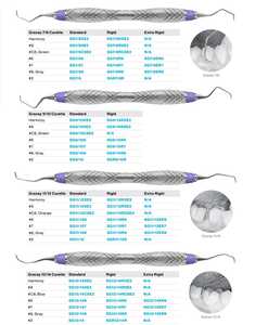 อุปกรณ์ขูดหินปูนแบบแมนนวล - Product Image 4
