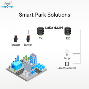 Ebyte OEM ODM Support Modbus 4 قنوات للاستحواذ والإخراج RS485 وحدة إرسال مفاتيح نقل البيانات - Product Image 5