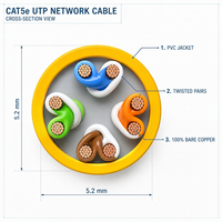 Kabel Patch XXD-CAT5E-101 RJ45 UTP Lunak Tembaga Terpilin 8-Konduktor Kabel Ethernet Patch Cord Cat5e Selubung PVC Kabel Jaringan