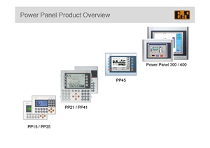 4PP035.0300-01 B & R Panelware แสดงในสต็อกราคาถูกต้อง EXW ประเทศไทย - Product Image 5