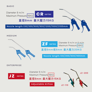 Pistola de Aire Industrial de Alto Volumen con Empuñadura de Pistola y Mango Compuesto Resistente, Boquilla de 130 mm, Personalizable OEM para Eliminación de Polvo - Product Image 4