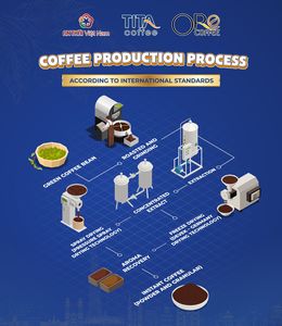 Café instantáneo marrón con cafeína en polvo Nutty Mellow Taste Aroma Mellow Slimming Chocolate para confitería Empaquetado a granel Código SR - Product Image 4