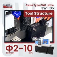 Torno CNC Suizo con Sistema de Control Smartbrain para una Programación Sencilla