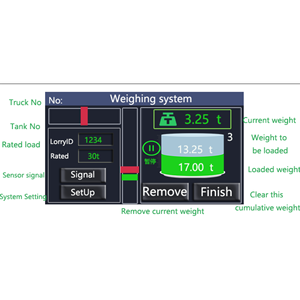 Indicatore di carico del sistema di pesatura dello strumento elettronico di misurazione del carico indicatore del materiale idraulico - Product Image 6