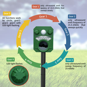 Kediler için güneş enerjili ultrasonik hayvan kovucu sincap köstebek kovucu hayvan <span class=keywords><strong>Scare</strong></span> haşere kontrol hayvan kovucu - Product Image 3