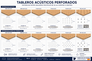 Paneles Acústicos de MDF Perforado, Espaciado de 32 mm, Alta Absorción de Sonido, Uso en Oficina, Hecho en España - Product Image 3