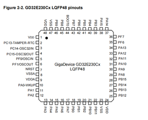 Gd Trung Quốc gd32e230c8t6 năng lượng-hiệu quả 32-bit mục đích chung vi điều khiển dựa trên các cánh tay Cortex-M23 Core - Product Image 4