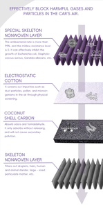 Filtro de cabina de baja resistencia y alta permeabilidad AANPU con cáscara de coco de carbón activado apto para <span class=keywords><strong>BMW</strong></span> 64119237555 64119237554 - Product Image 5