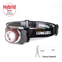 Lampe frontale LED hybride, autonomie de 8 à 16 heures, fixation multiple (tête/casque/main), IP65, faisceau réglable 600 lumens