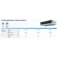 Untuk Hemat Energi, AC Split Ducted Komersial Listrik 12001-15000 Btu Inverter R32 A++ Pendingin/Pemanas