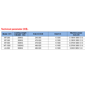 Dải phẳng Tự động trả hết - Product Image 5