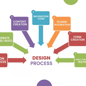 Bouw Uw Tandheelkundige Kliniek Website Tegen Een Betaalbare Prijs - Product Image 1