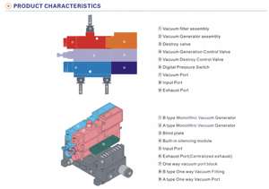 เครื่องกำเนิดสุญญากาศนิวเมติกชนิดรวมเครื่องกำเนิดสุญญากาศแบบนิวเมติกเลือกได้ถึง12แบบ - Product Image 5