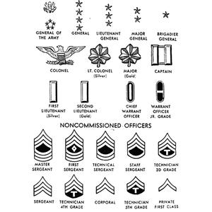 Insignias clasificadas bordadas hechas a mano con opciones de bordado de logotipo personalizado para uniformes Chaquetas oficiales y decoración formal - Product Image 6