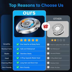 Maquinilla de Afeitar Eléctrica Recargable de 3 Cuchillas a Prueba de Agua IPX7 para Mujer, Depiladora para Bikini, Cuerpo y Piernas con Función de Reemplazo - Product Image 4