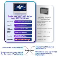 StellarSpace FE7000 série Module d'affichage LCD intelligent HMI écran tactile Intelligent tout en un panneau Android industriel