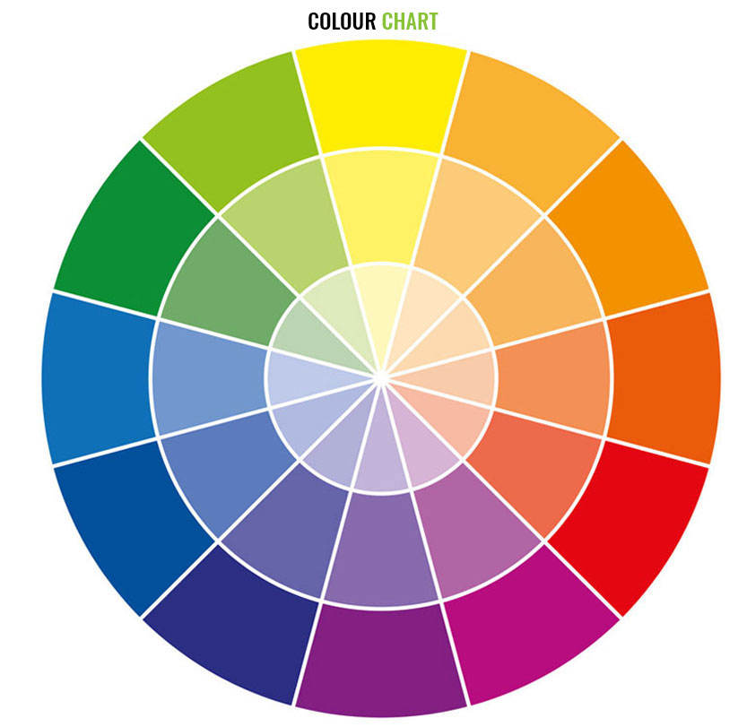 ทั้งหมด