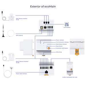 ecoMain - Monitor de Energía Doméstica - Product Image 1