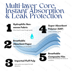 Tapis d'entraînement pour chiots en charbon de bambou, super absorbants, anti-fuites, contrôle des odeurs, séchage rapide, jetables - Product Image 3