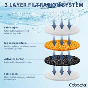 Cobectal - Juego de 8 Filtros de Repuesto para Sistema de Triple Filtración para Bebederos de Agua de 74 oz/2.2 L para Gatos y Perros - Product Image 3